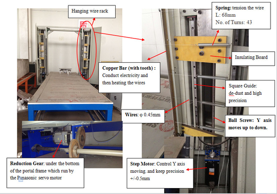 taglierina calda della schiuma del cavo di CNC 13.5kw per forma 2D/3D di ENV