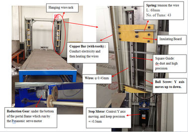 Tagliatrice elettrica del cavo del profilatore di D&T ENV XPS 1200kg