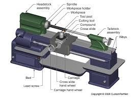 Taglierina con l'operazione manuale, tagliatrice di PillowBlade della curvatura di contorno
