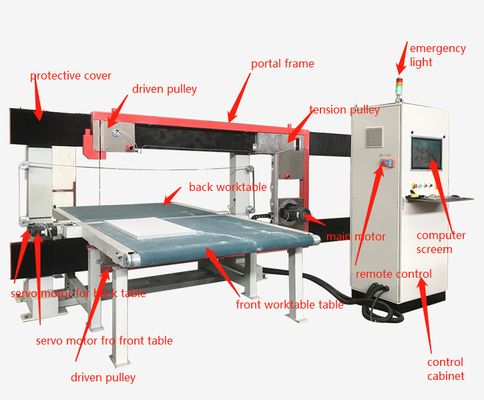 10m verticali Min Phenol Foam Cutting Machine 2860rpm